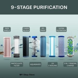 Super Best Aquaguard Water Purifier For Home Edition 2024 2