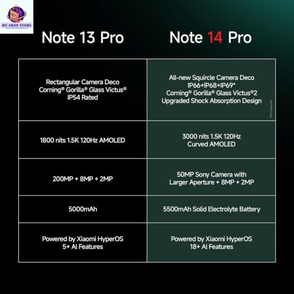 Redmi Note 14 Pro 5g Smartphone under 30000 9
